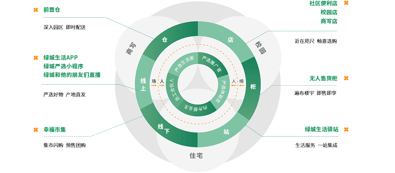 绿城